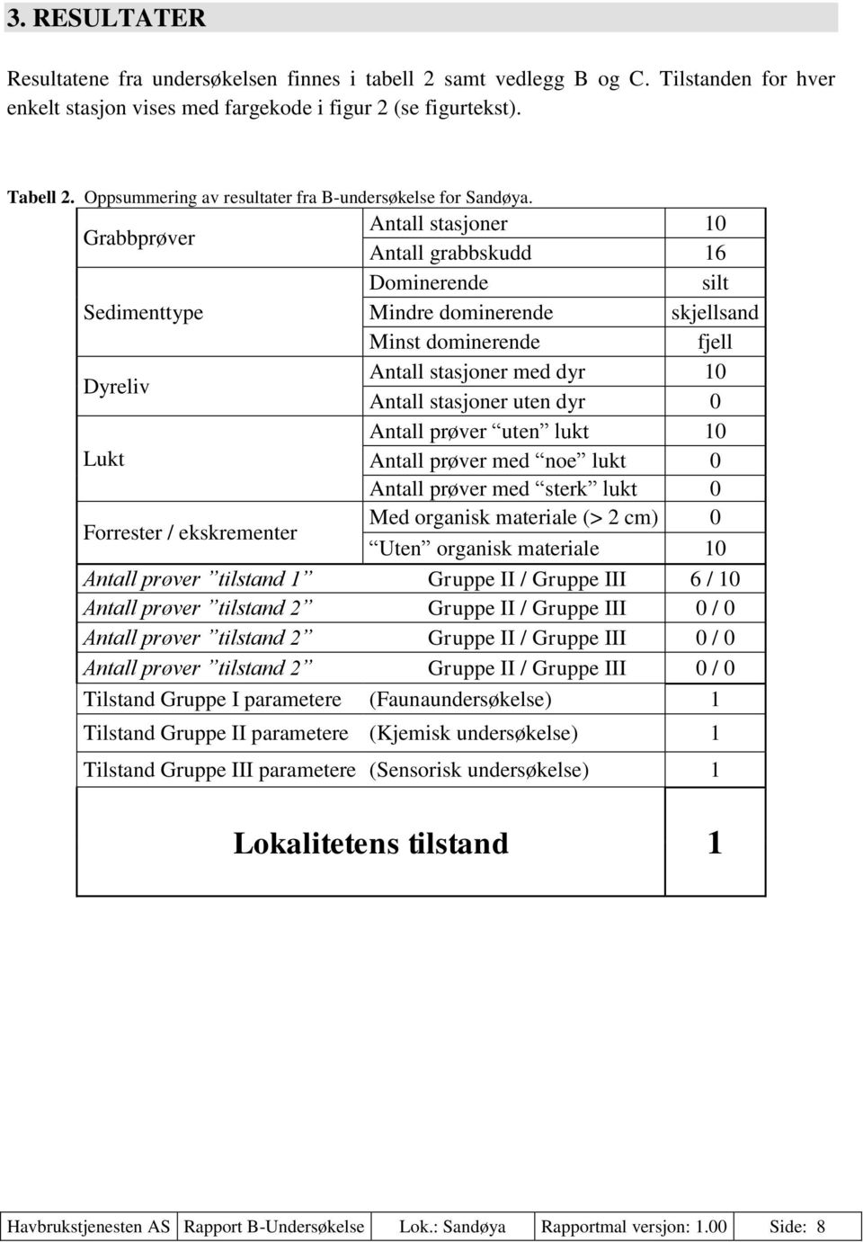 Grabbprøver Antall stasjoner 10 Antall grabbskudd 16 Dominerende silt Sedimenttype Mindre dominerende skjellsand Minst dominerende fjell Dyreliv Antall stasjoner med dyr 10 Antall stasjoner uten dyr