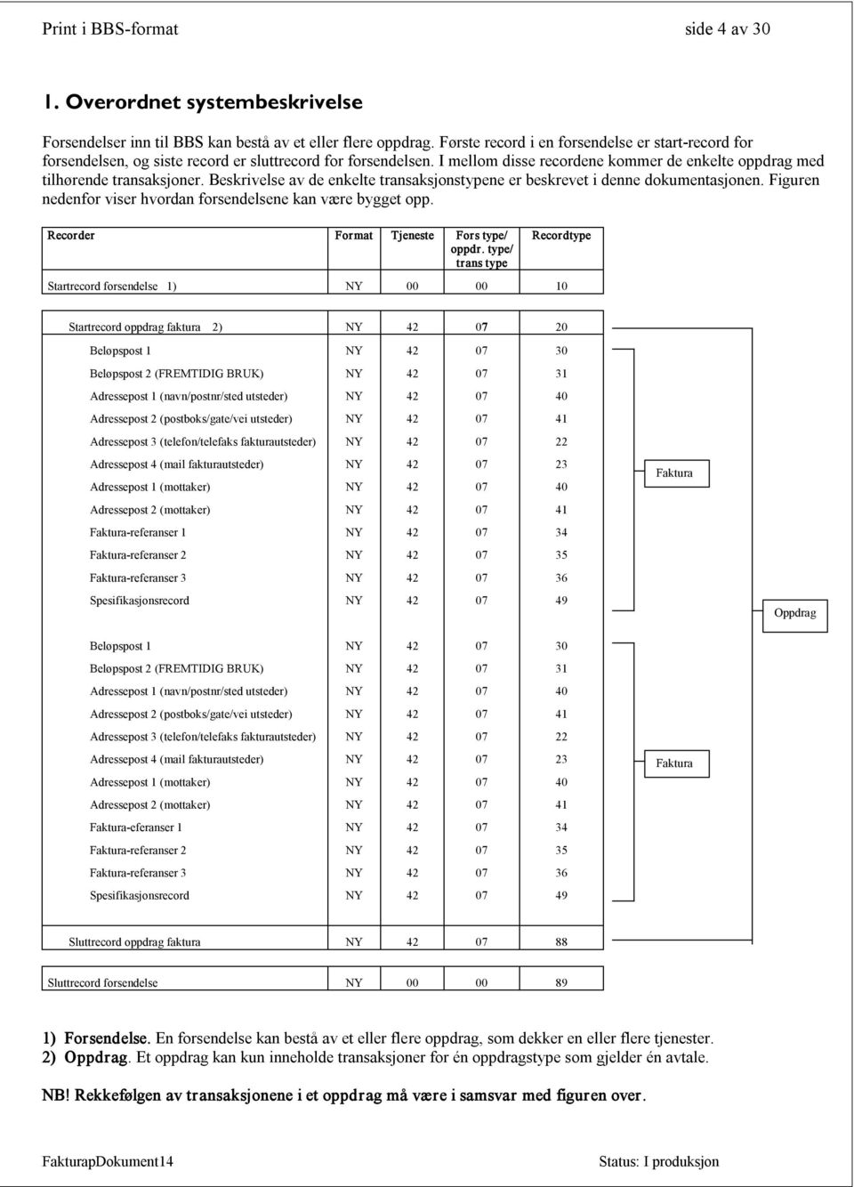 Beskrivelse av de enkelte transaksjonstypene er beskrevet i denne dokumentasjonen. Figuren nedenfor viser hvordan forsendelsene kan være bygget opp. Recorder Format Tjeneste Fors type/ oppdr.