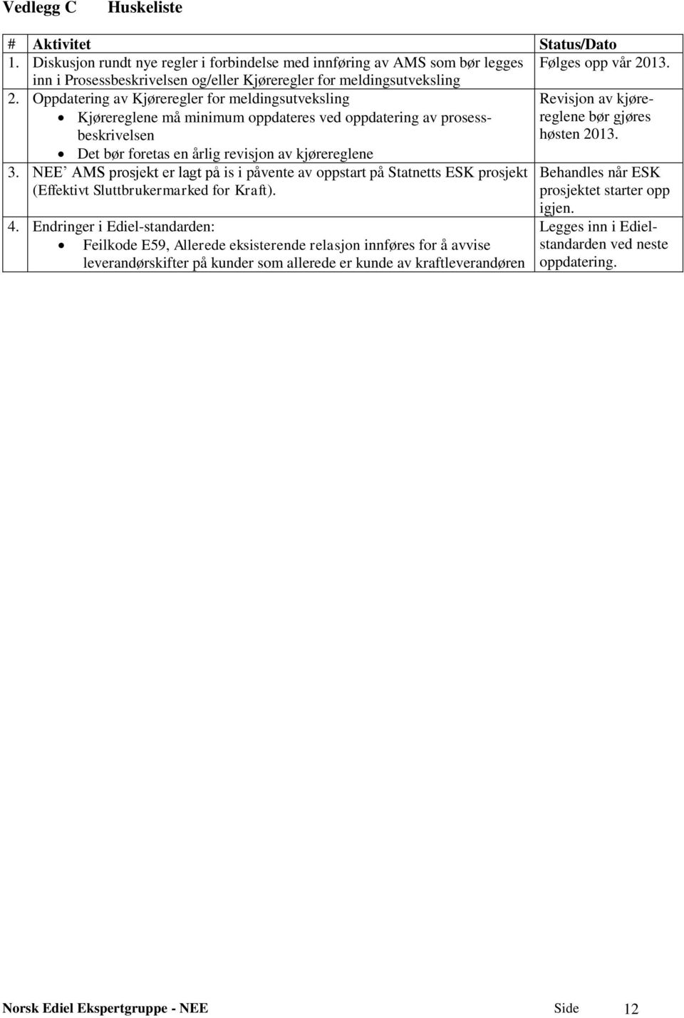 Oppdatering av Kjøreregler for meldingsutveksling Kjørereglene må minimum oppdateres ved oppdatering av prosessbeskrivelsen Revisjon av kjørereglene bør gjøres høsten 2013.