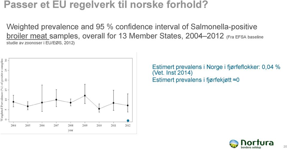 meat samples, overall for 13 Member States, 2004 2012 (Fra EFSA baseline studie av