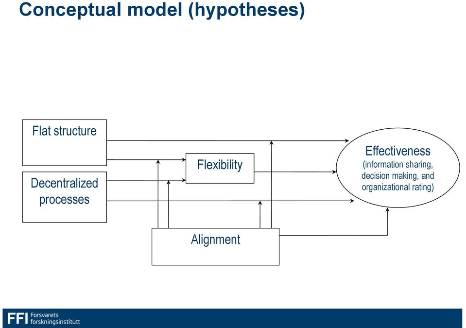 Flexibility Effectiveness (information