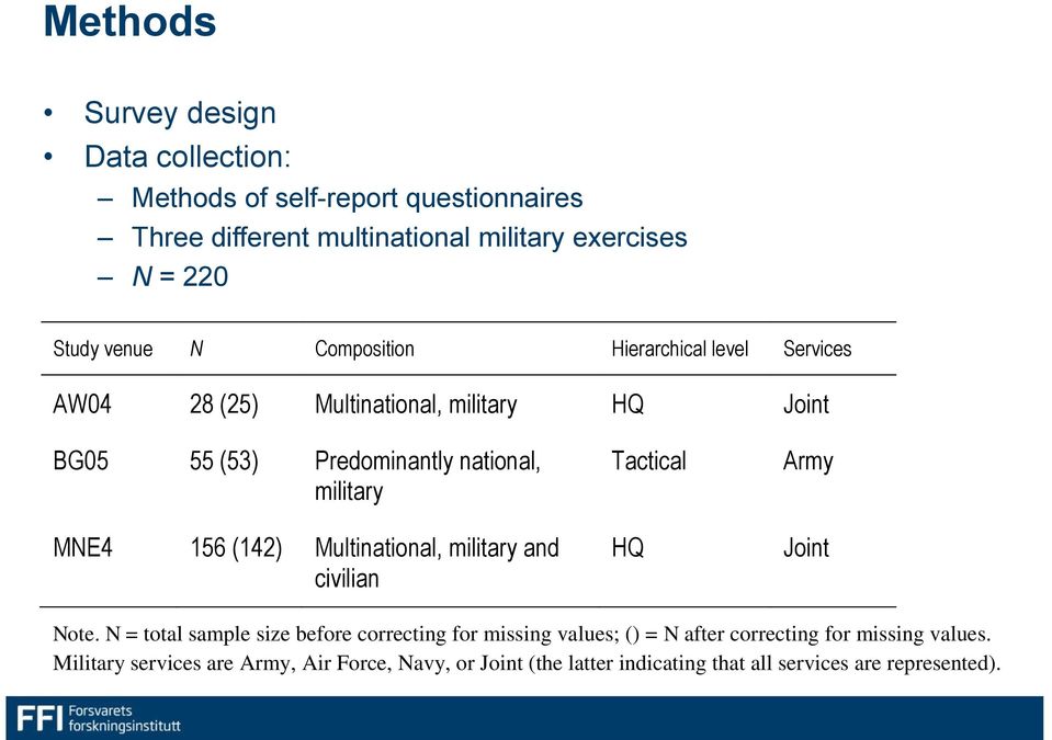 156 (142) Multinational, military and civilian Tactical HQ Army Joint Note.