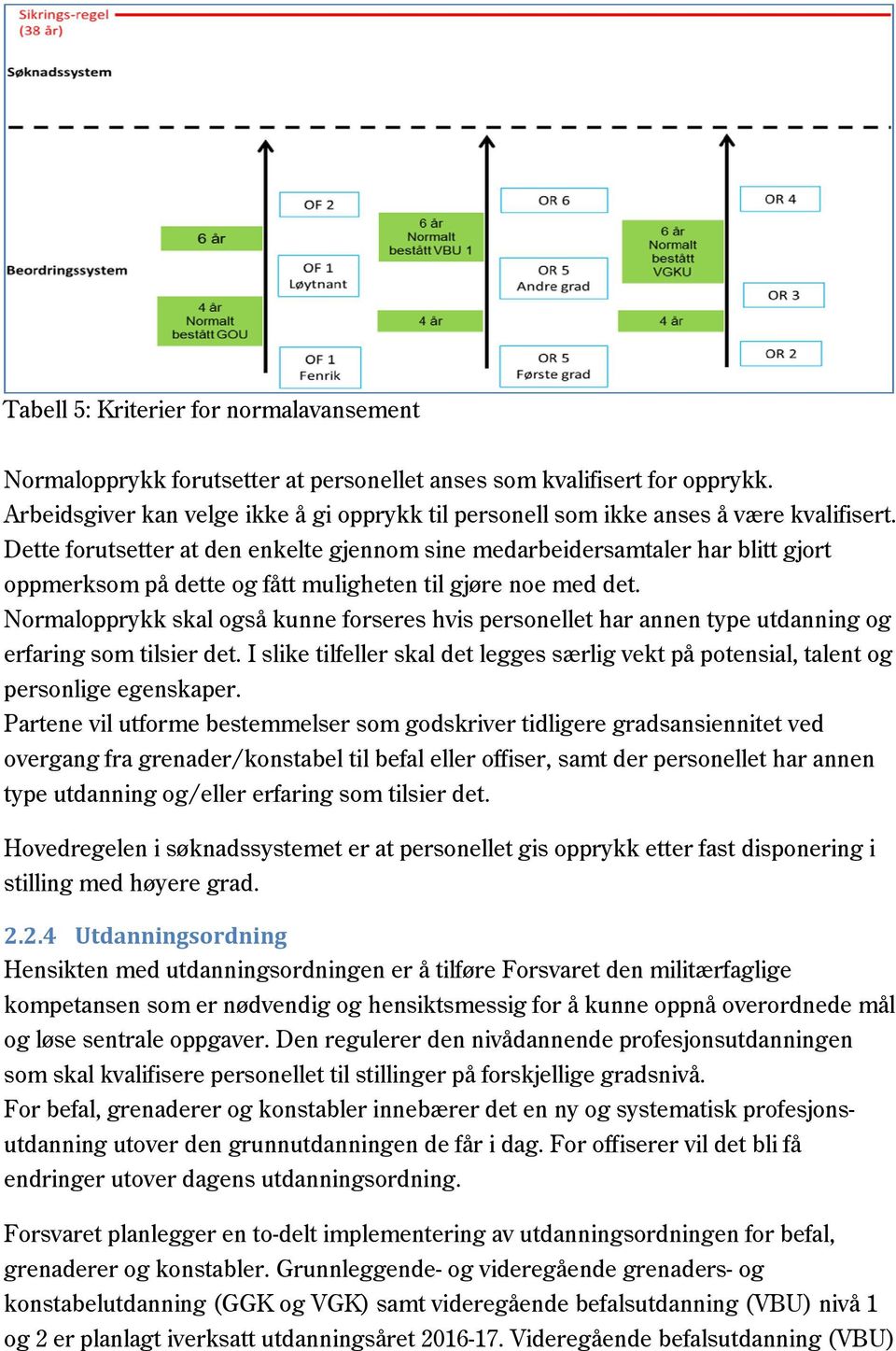 Dette forutsetter at den enkelte gjennom sine medarbeidersamtaler har blitt gjort oppmerksom på dette og fått muligheten til gjøre noe med det.