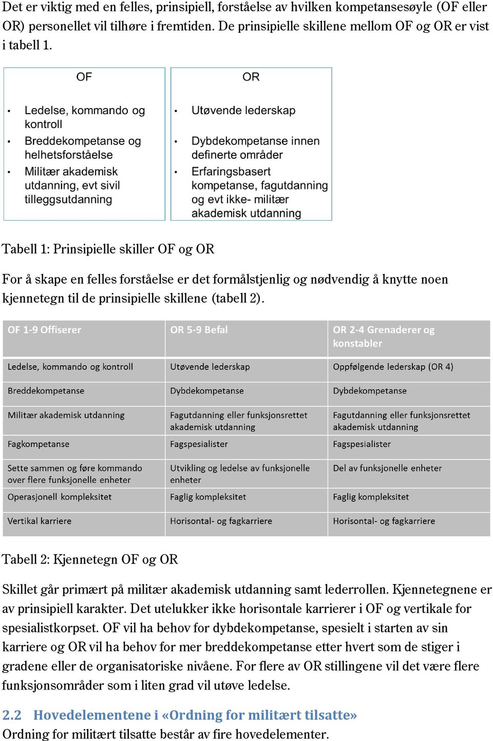 Tabell 2: Kjennetegn OF og OR Skillet går primært på militær akademisk utdanning samt lederrollen. Kjennetegnene er av prinsipiell karakter.