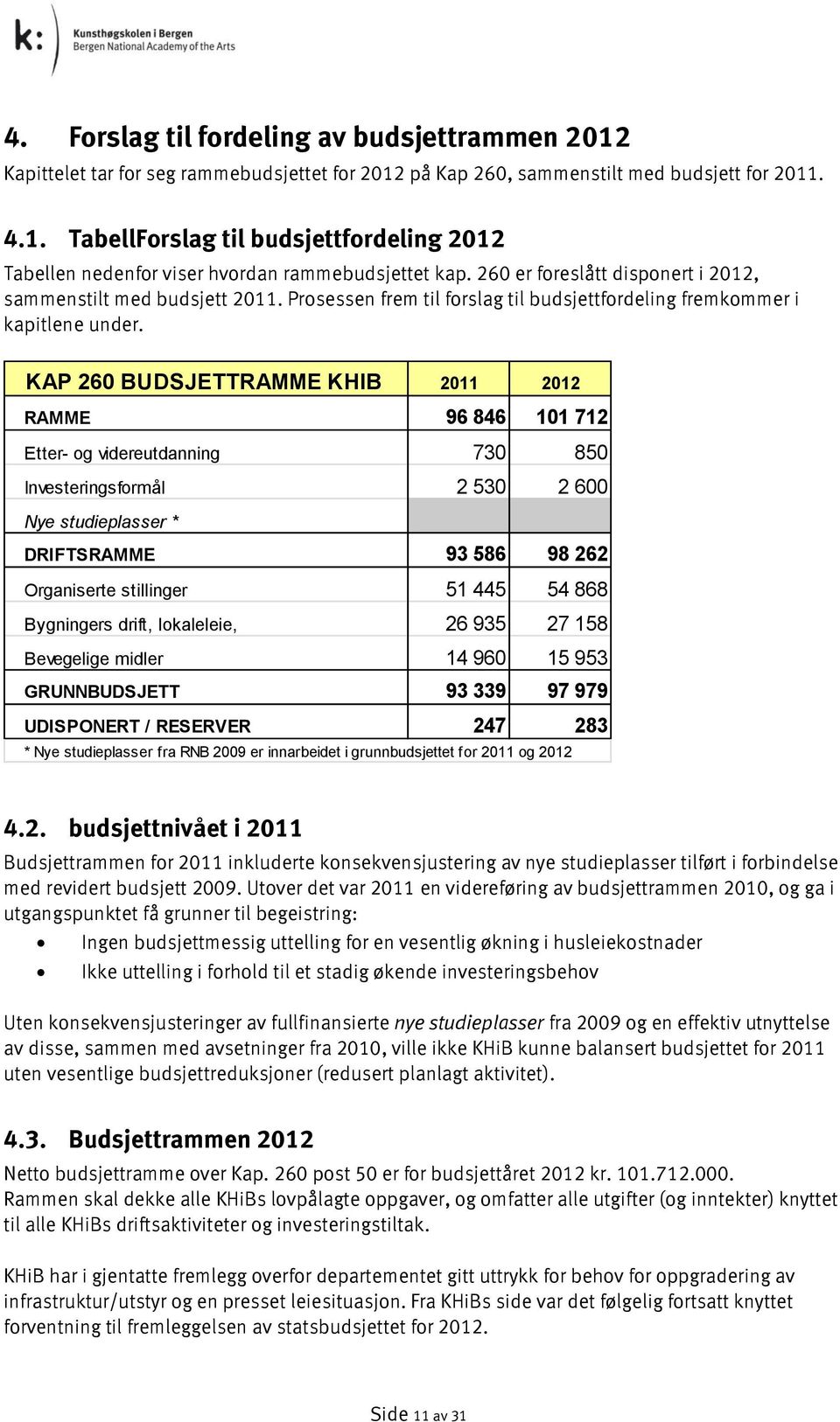 KAP 260 BUDSJETTRAMME KHIB 2011 2012 RAMME 96 846 101 712 Etter- og videreutdanning 730 850 Investeringsformål 2 530 2 600 Nye studieplasser * DRIFTSRAMME 93 586 98 262 Organiserte stillinger 51 445