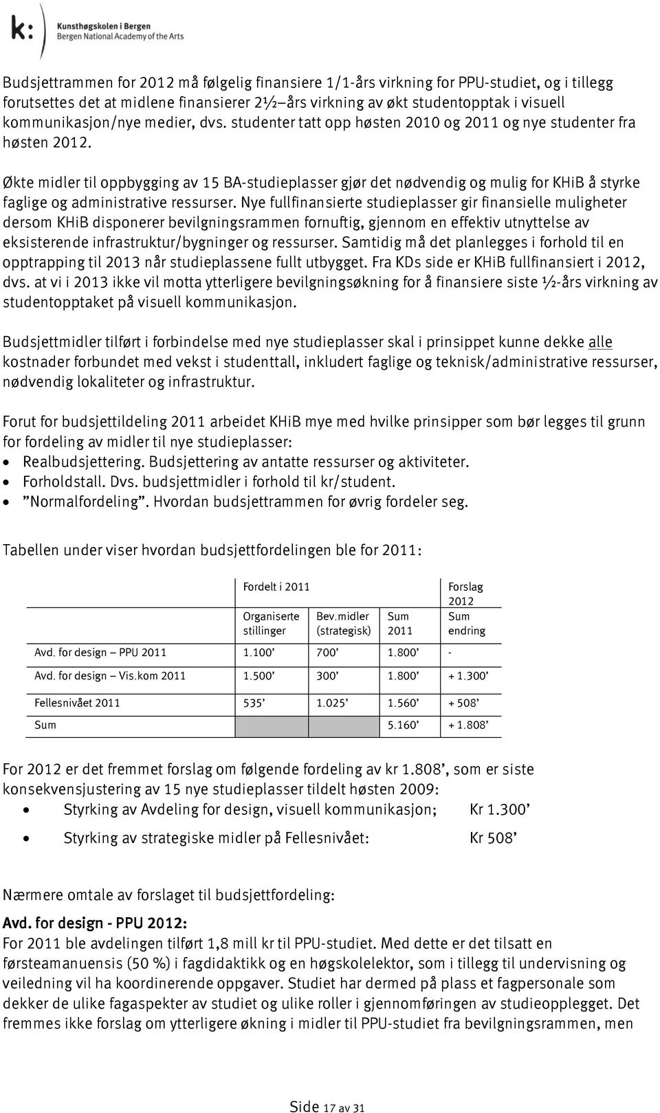 Økte midler til oppbygging av 15 BA-studieplasser gjør det nødvendig og mulig for KHiB å styrke faglige og administrative ressurser.