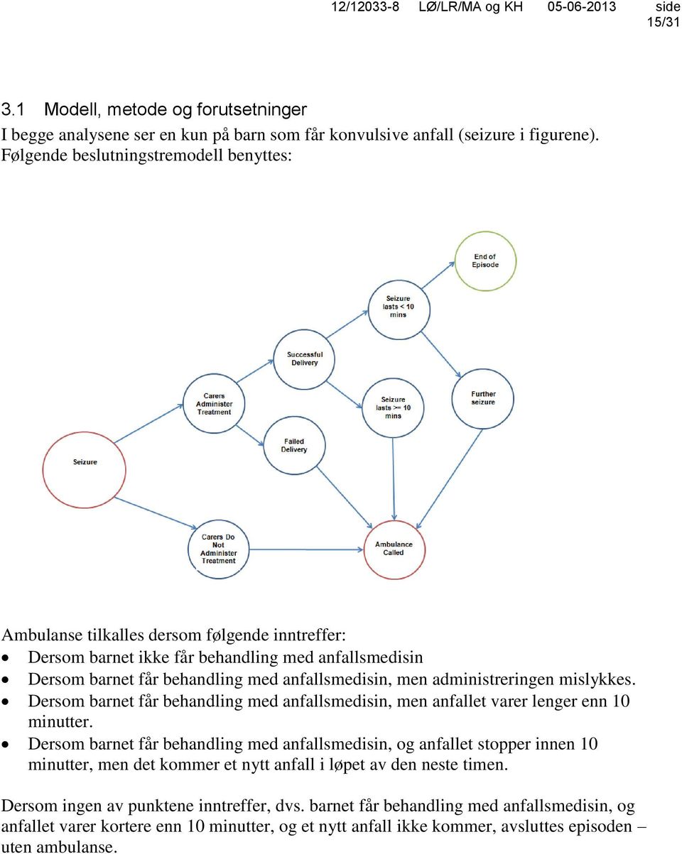 administreringen mislykkes. Dersom barnet får behandling med anfallsmedisin, men anfallet varer lenger enn 10 minutter.