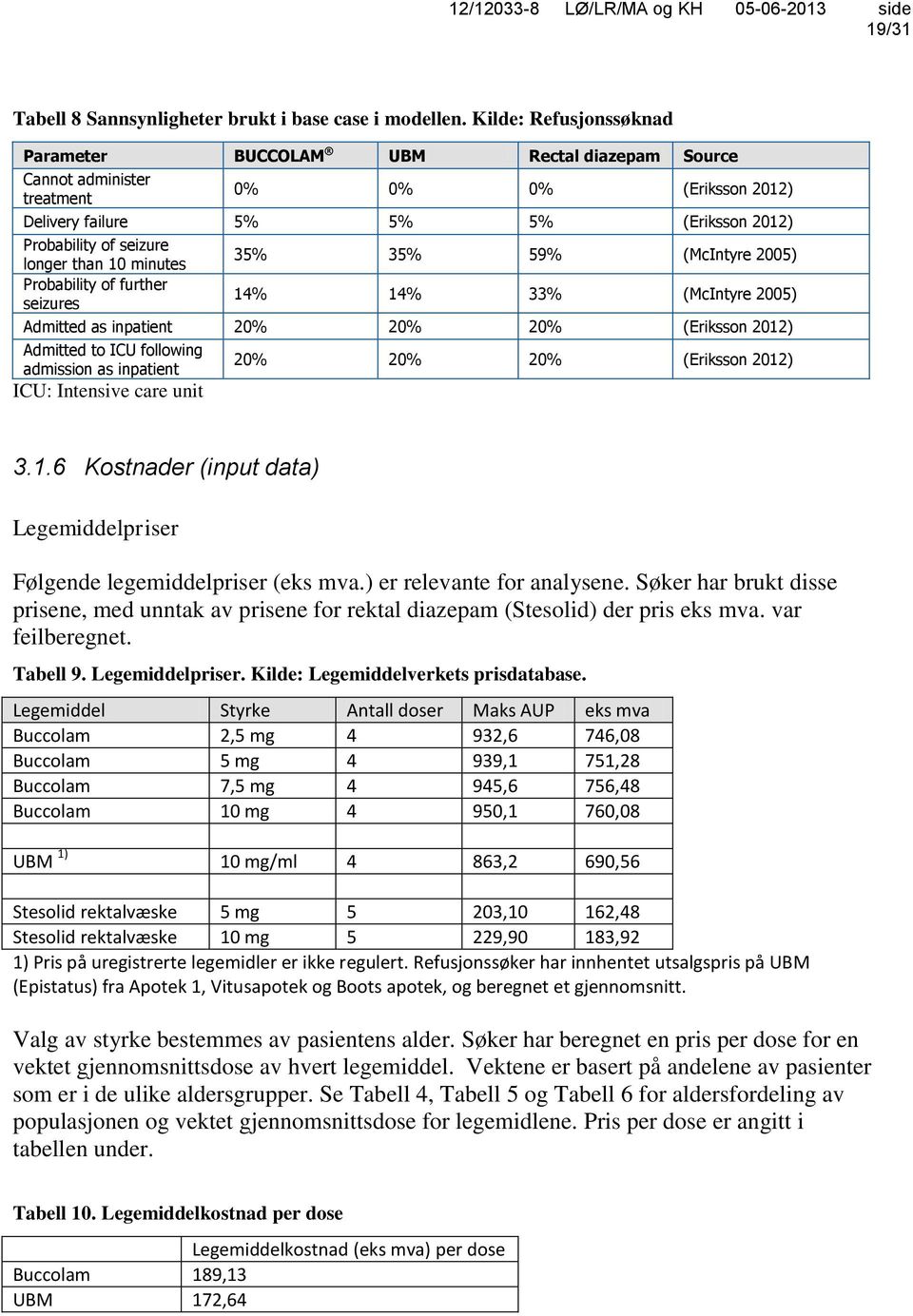 10 minutes Probability of further seizures 35% 35% 59% (McIntyre 2005) 14% 14% 33% (McIntyre 2005) Admitted as inpatient 20% 20% 20% (Eriksson 2012) Admitted to ICU following admission as inpatient