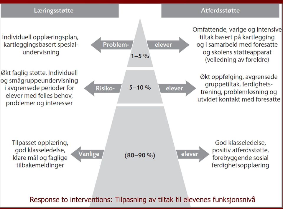 Tilpasning av