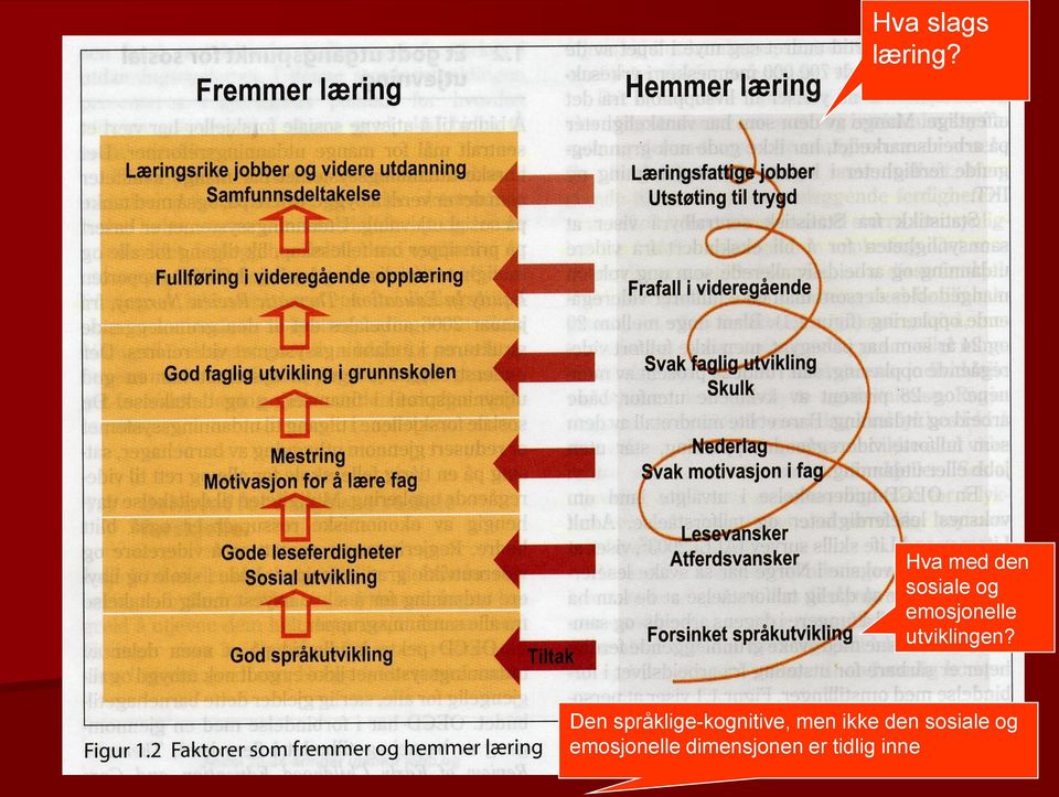 utviklingen?