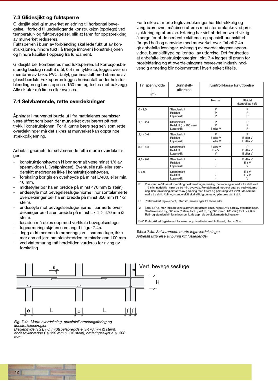 Glidesjikt bør kombineres med fuktsperren. Et korrosjonsbestandig beslag i rustfrit stål, 0,4 mm tykkelse, legges over en membran av f.eks. PVC, butyl, gummiasfalt med stamme av glassfiberduk.