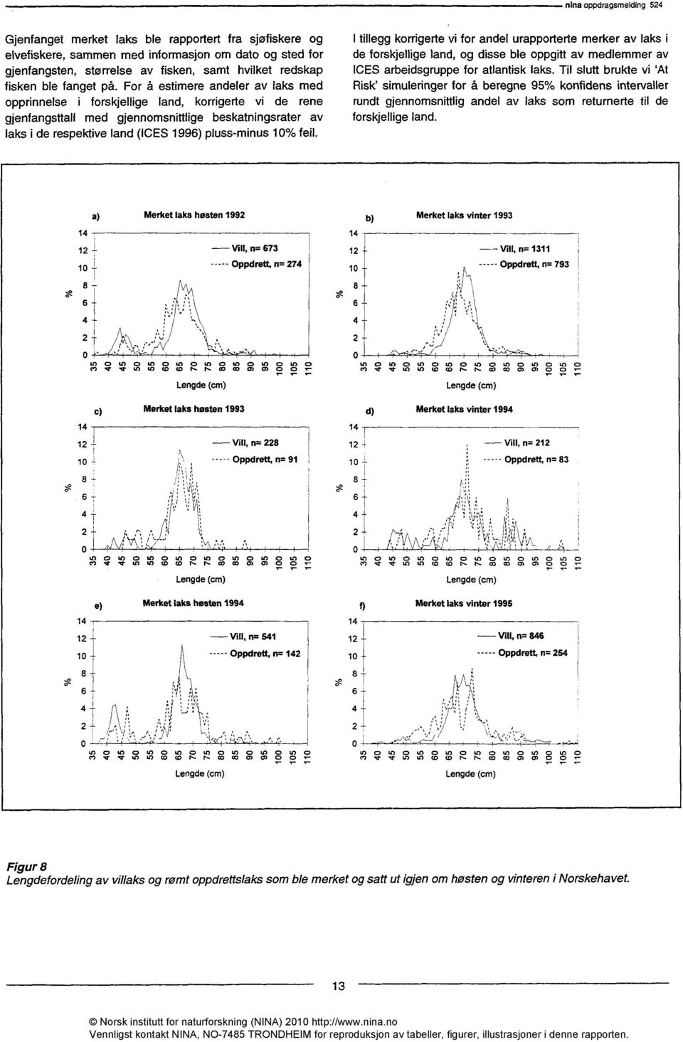 For å estimere andeler av laks med opprinnelse i forskjellige land, korrigerte vi de rene gjenfangsttall med gjennomsnittlige beskatningsrater av laks i de respektive land (ICES 1996) pluss-minus 1%