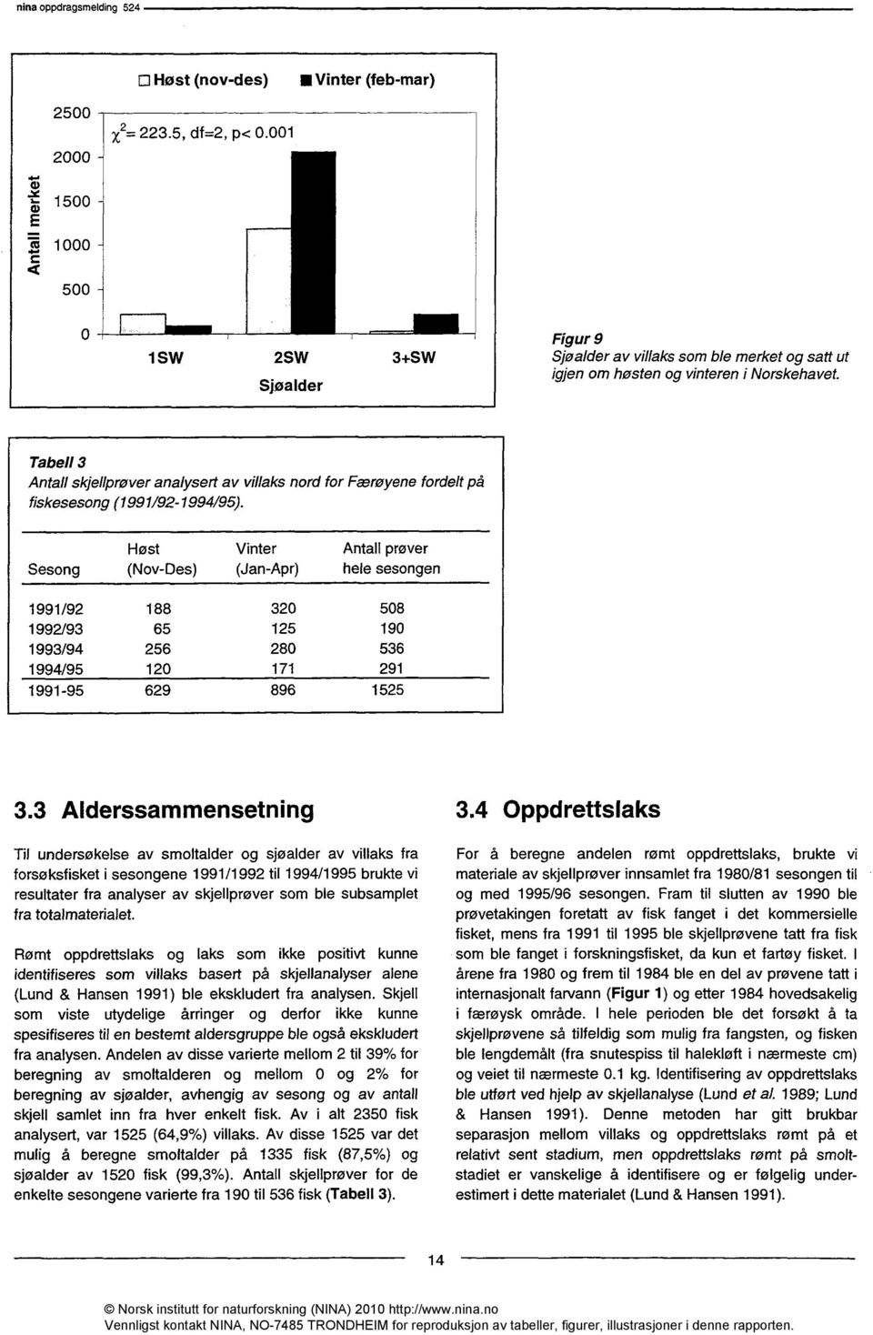 Antall skjellprøver analysert av villaks nord for Færøyene fordelt på fiskesesong (1991/92-1994/95). 3.