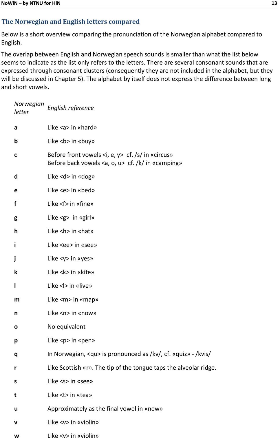 There are several consonant sounds that are expressed through consonant clusters (consequently they are not included in the alphabet, but they will be discussed in Chapter 5).