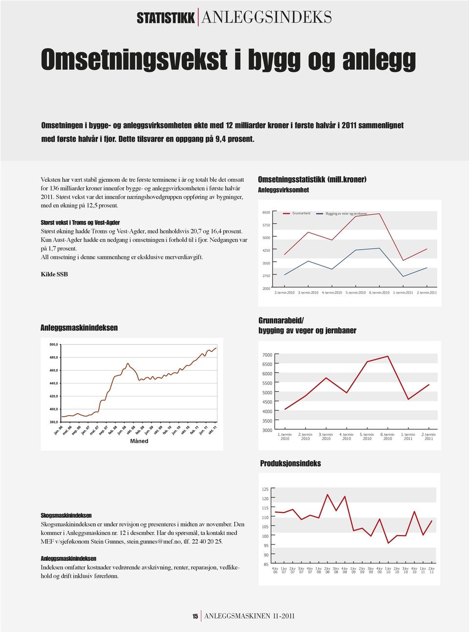 Veksten har vært stabil gjennom de tre første terminene i år og totalt ble det omsatt for 136 milliarder kroner innenfor bygge- og anleggsvirksomheten i første halvår 2011.