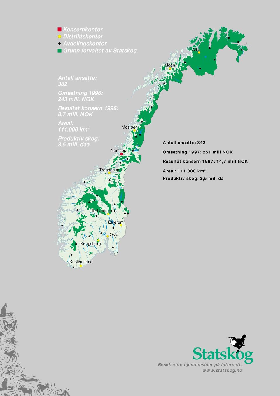 daa Namsos Mosjøen Antall ansatte: 342 Omsetning 1997: 251 mill NOK Resultat konsern 1997: 14,7 mill NOK Trondheim