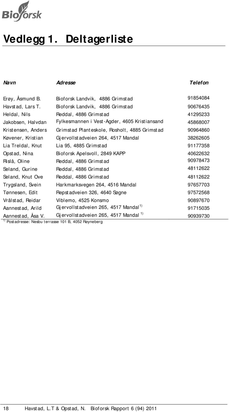 Rosholt, 4885 Grimstad 90964860 Køvener, Kristian Gjervollstadveien 264, 4517 Mandal 38262605 Lia Treldal, Knut Lia 95, 4885 Grimstad 91177358 Opstad, Nina Bioforsk Apelsvoll, 2849 KAPP 40622632