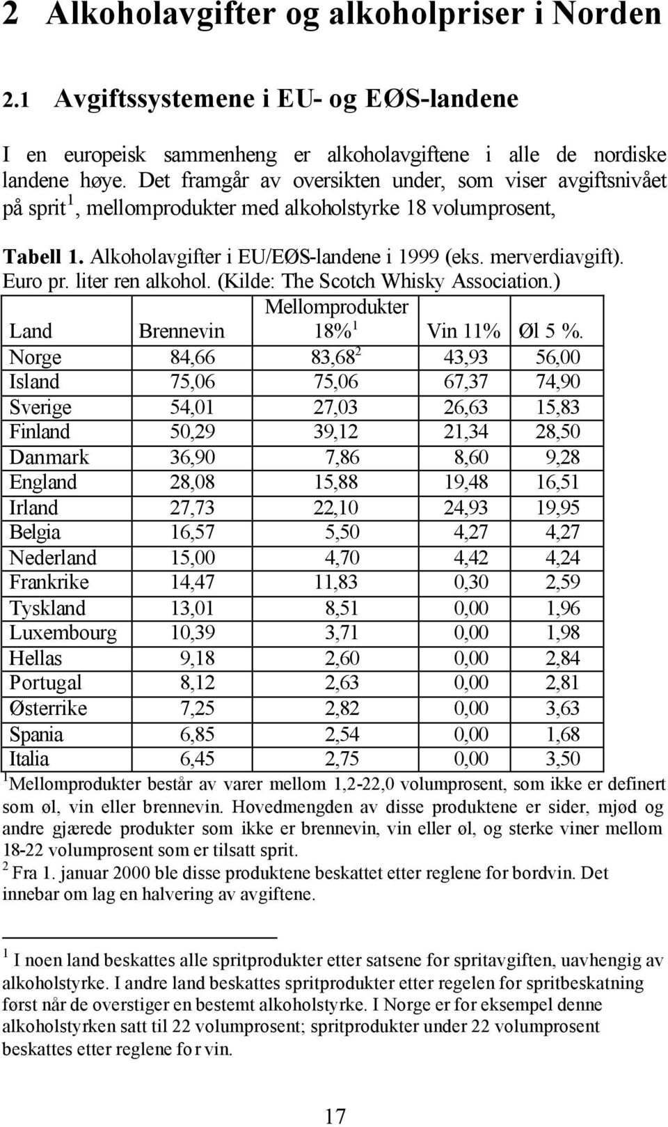 Euro pr. liter ren alkohol. (Kilde: The Scotch Whisky Association.) Mellomprodukter Land Brennevin 18% 1 Vin 11% Øl 5 %.