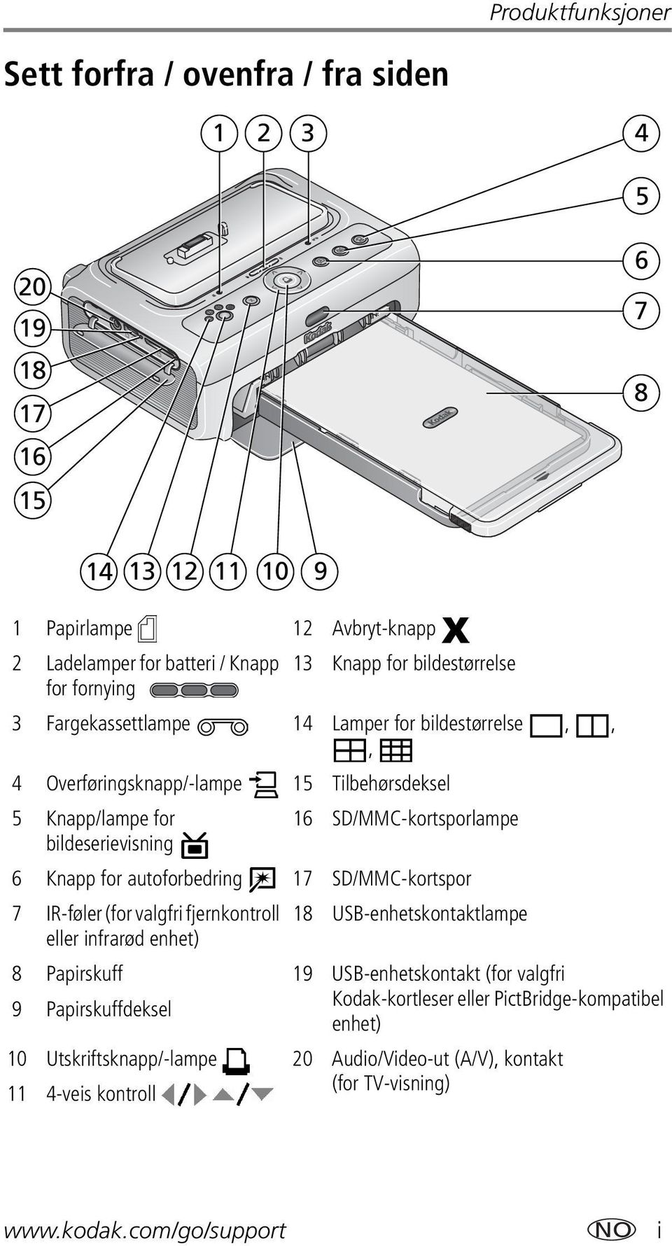 bildeserievisning 6 Knapp for autoforbedring 17 SD/MMC-kortspor 7 IR-føler (for valgfri fjernkontroll 18 USB-enhetskontaktlampe eller infrarød enhet) 8 Papirskuff 19 USB-enhetskontakt