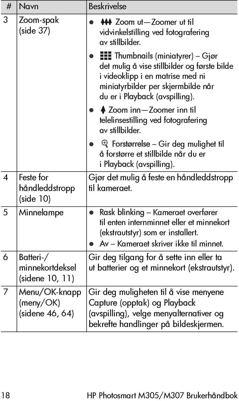 Zoom inn Zoomer inn til telelinsestilling ved fotografering av stillbilder. Forstørrelse Gir deg mulighet til å forstørre et stillbilde når du er i Playback (avspilling).