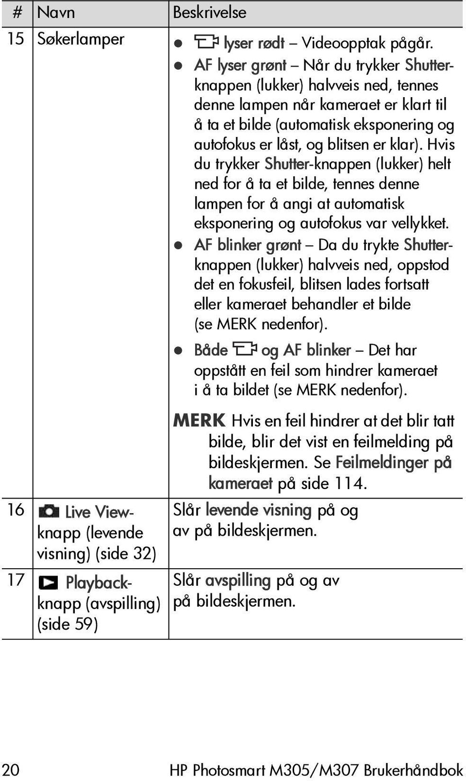 Hvis du trykker Shutter-knappen (lukker) helt ned for å ta et bilde, tennes denne lampen for å angi at automatisk eksponering og autofokus var vellykket.