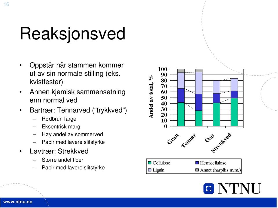 Eksentrisk marg Andel av total, % 100 90 80 70 60 50 40 30 20 10 0 Høy andel av sommerved Papir med lavere