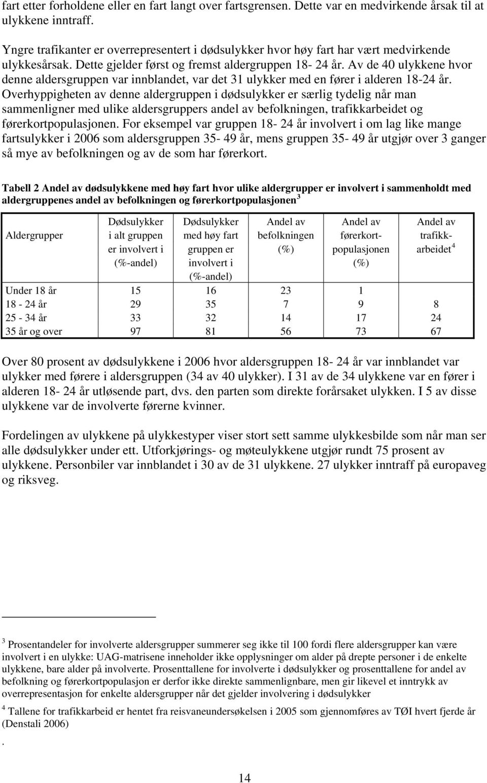 Av de 40 ulykkene hvor denne aldersgruppen var innblandet, var det 31 ulykker med en fører i alderen 18-24 år.