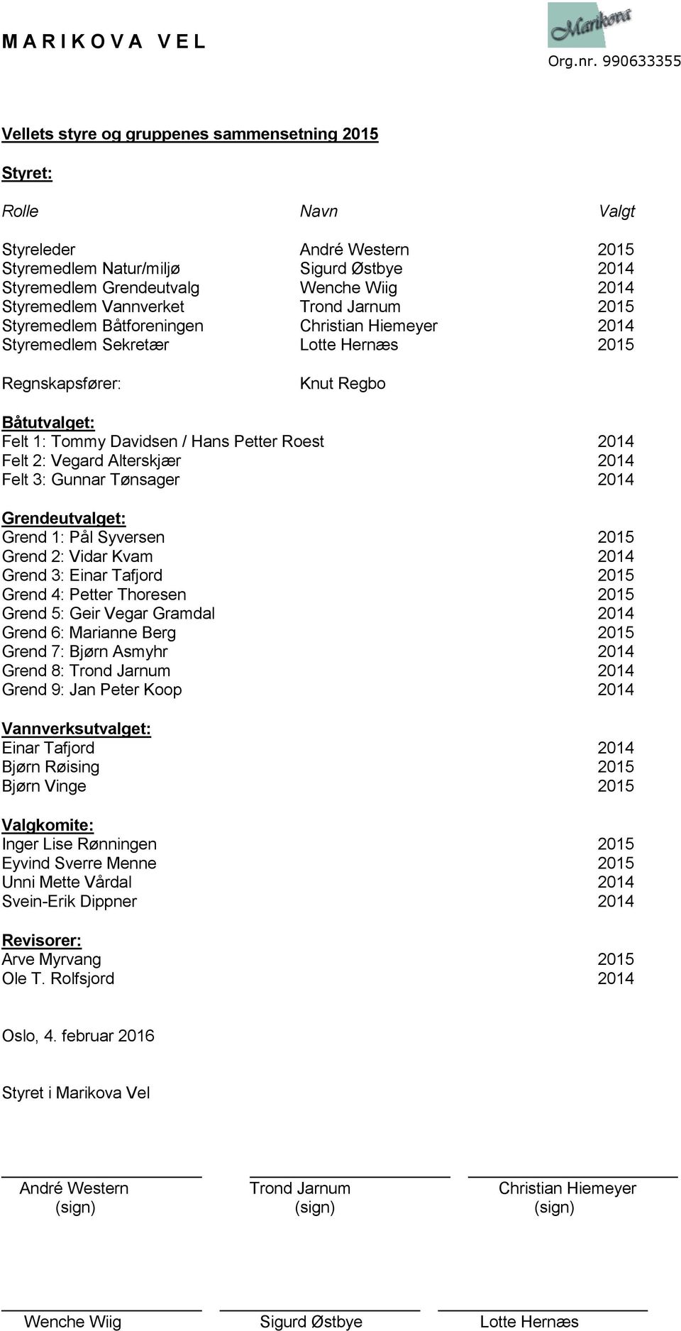 Roest 2014 Felt 2: Vegard Alterskjær 2014 Felt 3: Gunnar Tønsager 2014 Grendeutvalget: Grend 1: Pål Syversen 2015 Grend 2: Vidar Kvam 2014 Grend 3: Einar Tafjord 2015 Grend 4: Petter Thoresen 2015