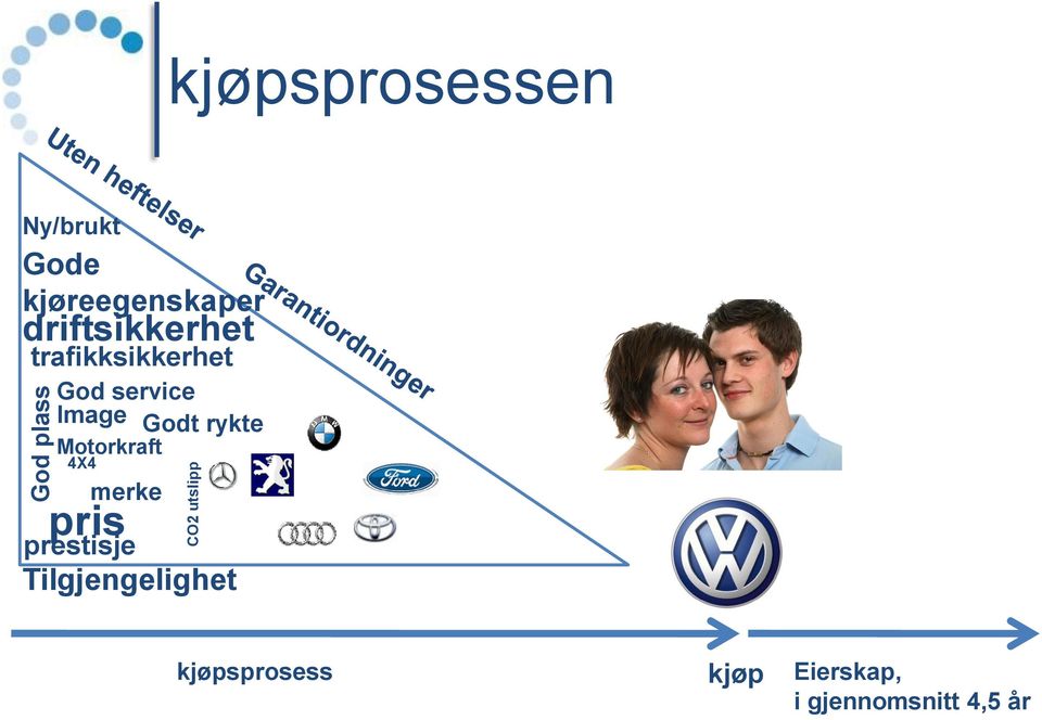 service Image Godt rykte Motorkraft 4X4 pris merke