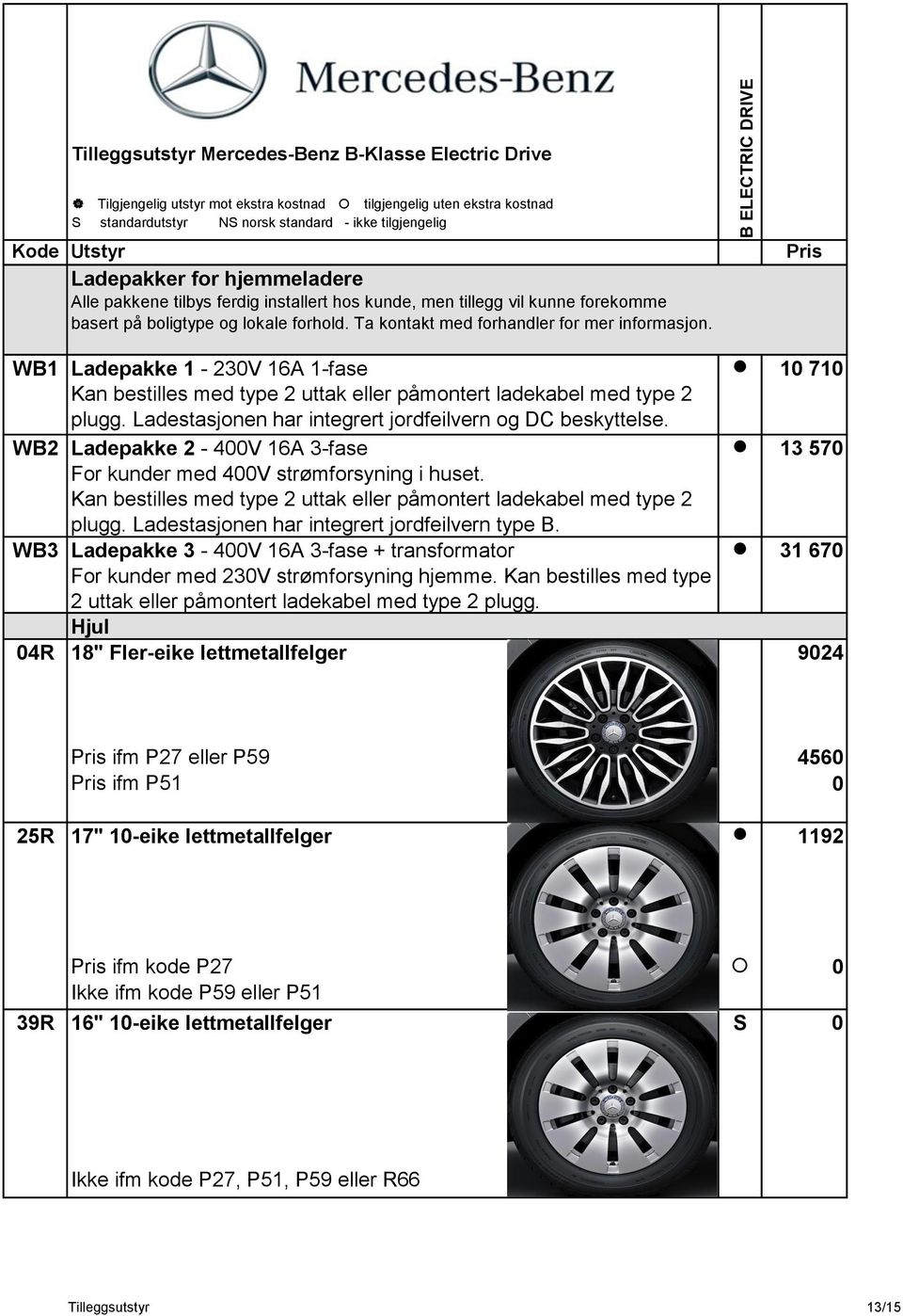 WB2 Ladepakke 2-400V 16A 3-fase 13 570 For kunder med 400V strømforsyning i huset. Kan bestilles med type 2 uttak eller påmontert ladekabel med type 2 plugg.