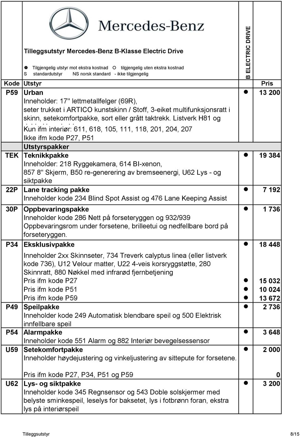 8" Skjerm, B50 re-generering av bremseenergi, U62 Lys - og siktpakke 22P Pakken Lane tracking er ikke pakke rabattert 7 192 Inneholder kode 234 Blind Spot Assist og 476 Lane Keeping Assist 30P