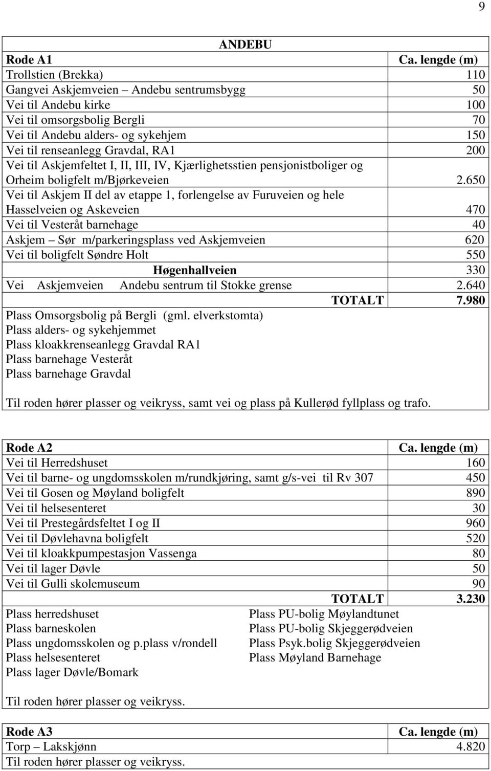 650 Vei til Askjem II del av etappe 1, forlengelse av Furuveien og hele Hasselveien og Askeveien 470 Vei til Vesteråt barnehage 40 Askjem Sør m/parkeringsplass ved Askjemveien 620 Vei til boligfelt