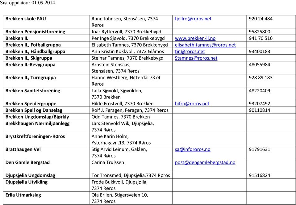 no 941 70 516 Brekken IL, Fotballgruppa Elisabeth Tamnes, 7370 Brekkebygd elisabeth.tamnes@roros.net Brekken IL, Håndballgruppa Ann Kristin Kokkvoll, 7372 Glåmos tin@roros.