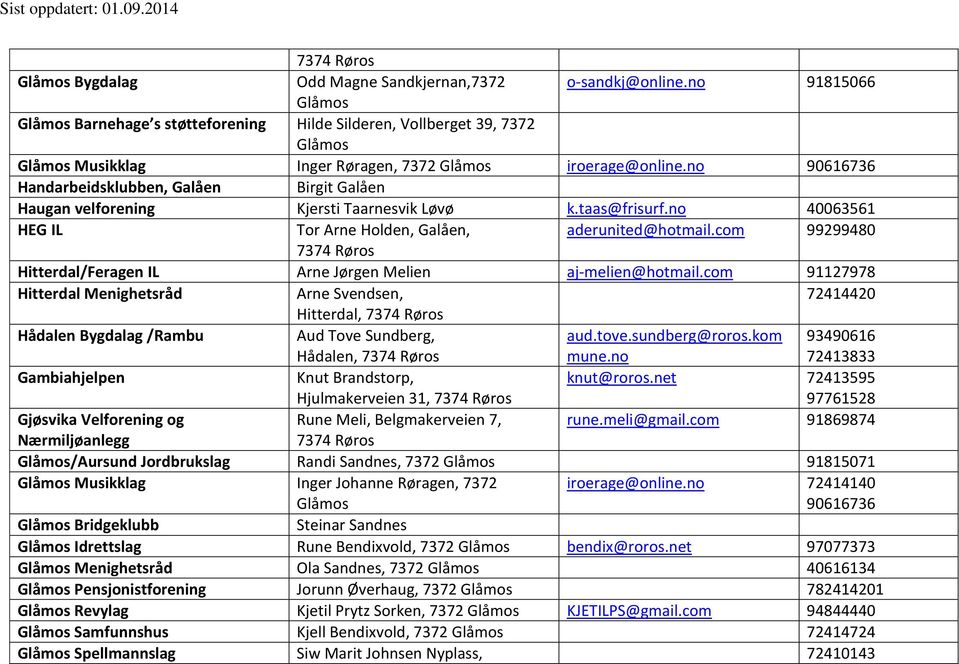 no 90616736 Handarbeidsklubben, Galåen Birgit Galåen Haugan velforening Kjersti Taarnesvik Løvø k.taas@frisurf.no 40063561 HEG IL Tor Arne Holden, Galåen, aderunited@hotmail.