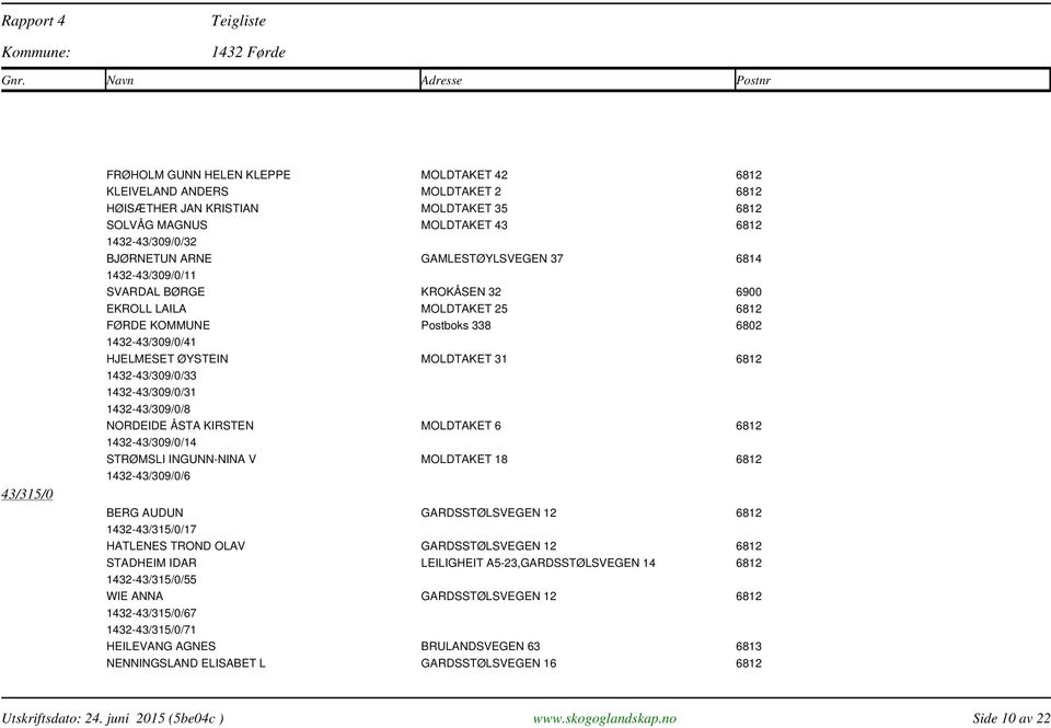 1432-43/309/0/33 1432-43/309/0/31 1432-43/309/0/8 NORDEIDE ÅSTA KIRSTEN MOLDTAKET 6 6812 1432-43/309/0/14 STRØMSLI INGUNN-NINA V MOLDTAKET 18 6812 1432-43/309/0/6 BERG AUDUN GARDSSTØLSVEGEN 12 6812