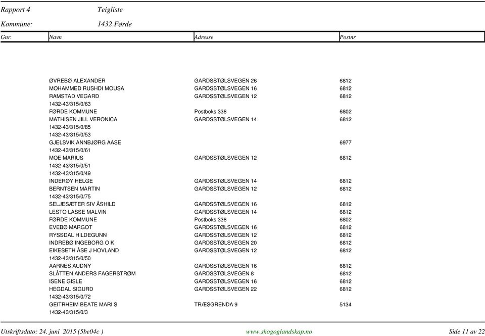 GARDSSTØLSVEGEN 14 6812 BERNTSEN MARTIN GARDSSTØLSVEGEN 12 6812 1432-43/315/0/75 SELJESÆTER SIV ÅSHILD GARDSSTØLSVEGEN 16 6812 LESTO LASSE MALVIN GARDSSTØLSVEGEN 14 6812 FØRDE KOMMUNE Postboks 338