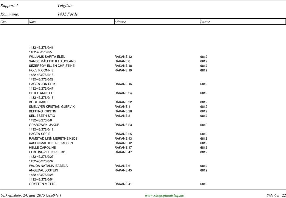 28 6812 SELJESETH STIG RÅKANE 3 6812 1432-43/276/0/6 GRABOWSKI JAKUB RÅKANE 23 6812 1432-43/276/0/12 HAGEN SOFIE RÅKANE 25 6812 RAMSTAD LINN MERETHE KJOS RÅKANE 43 6812 AASEN MARTHE A ELIASSEN RÅKANE