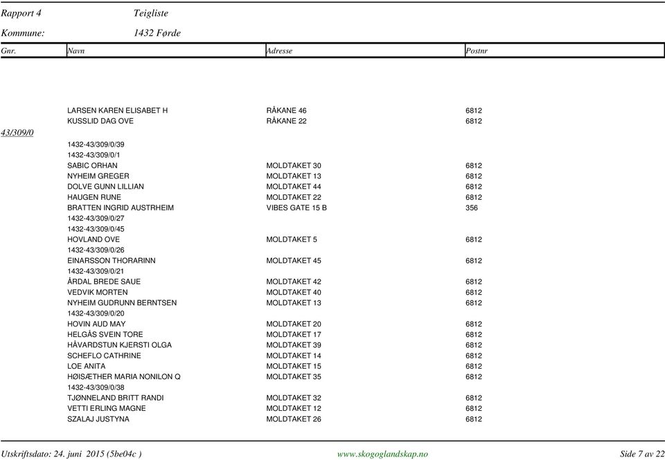 MOLDTAKET 45 6812 1432-43/309/0/21 ÅRDAL BREDE SAUE MOLDTAKET 42 6812 VEDVIK MORTEN MOLDTAKET 40 6812 NYHEIM GUDRUNN BERNTSEN MOLDTAKET 13 6812 1432-43/309/0/20 HOVIN AUD MAY MOLDTAKET 20 6812 HELGÅS