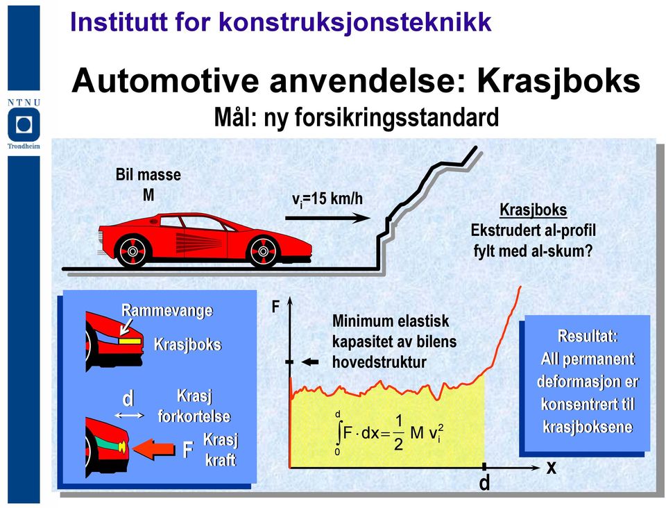 Rammevange d Krasjboks Krasj forkortelse Krasj F kraft F Minimum elastisk kapasitet