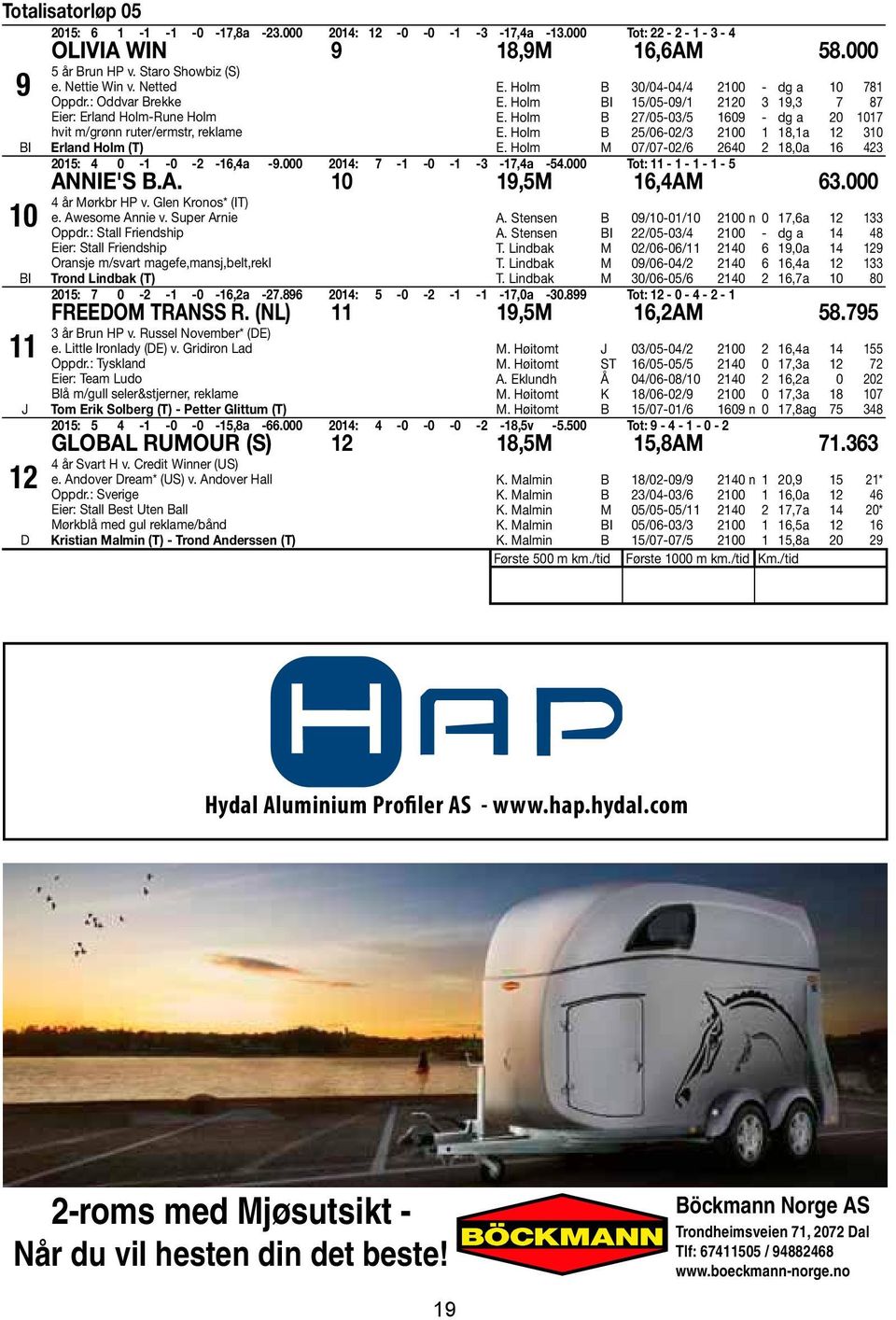 Holm 27/05-03/5 1609 - dg a 20 1017 E. Holm 25/06-02/3 2100 1 18,1a 12 310 E. Holm M 07/07-02/6 2640 2 18,0a 16 423 2015: 4 0-1 -0-2 -16,4a -9.000 2014: 7-1 -0-1 -3-17,4a -54.