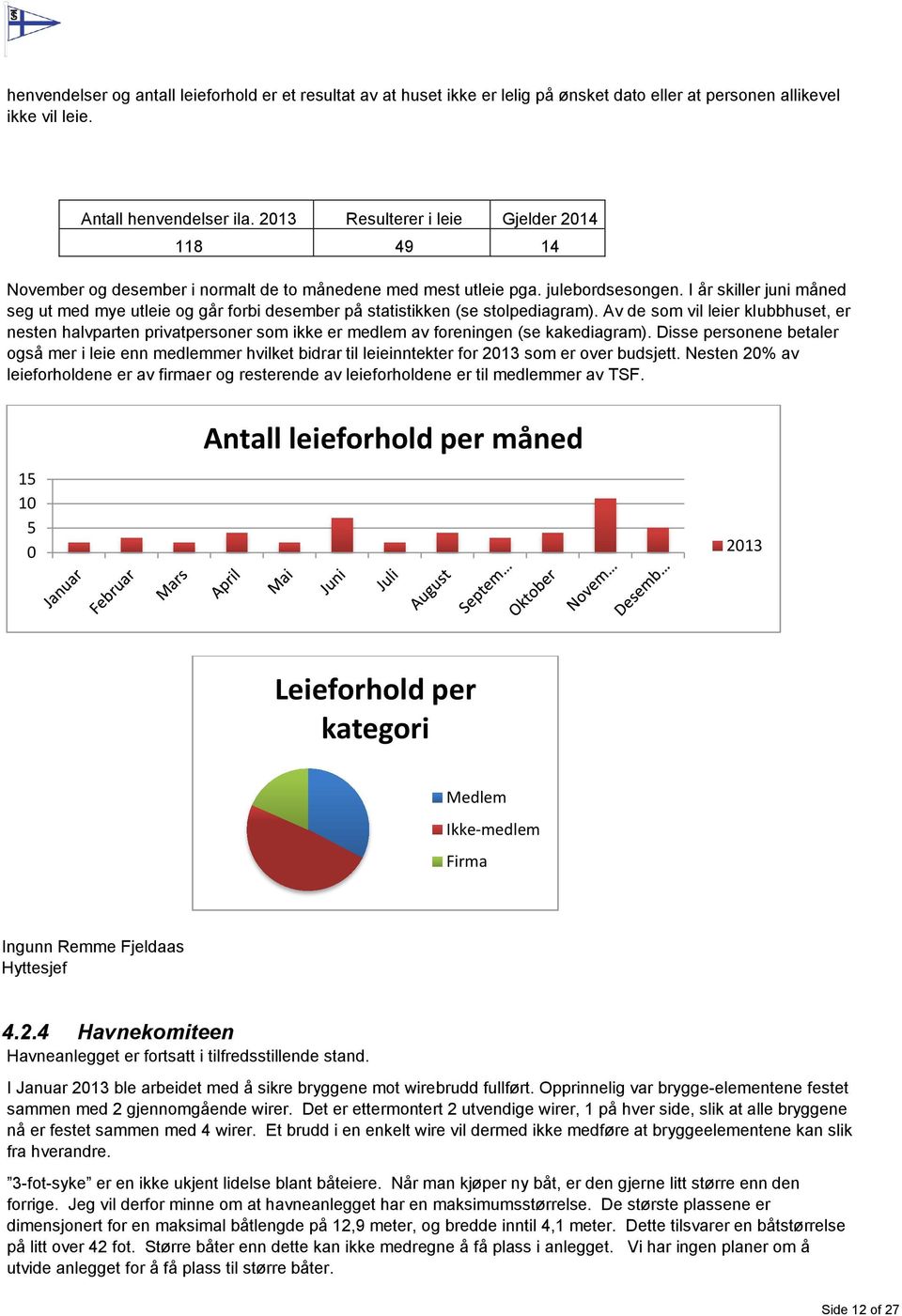 I år skiller juni måned seg ut med mye utleie og går forbi desember på statistikken (se stolpediagram).