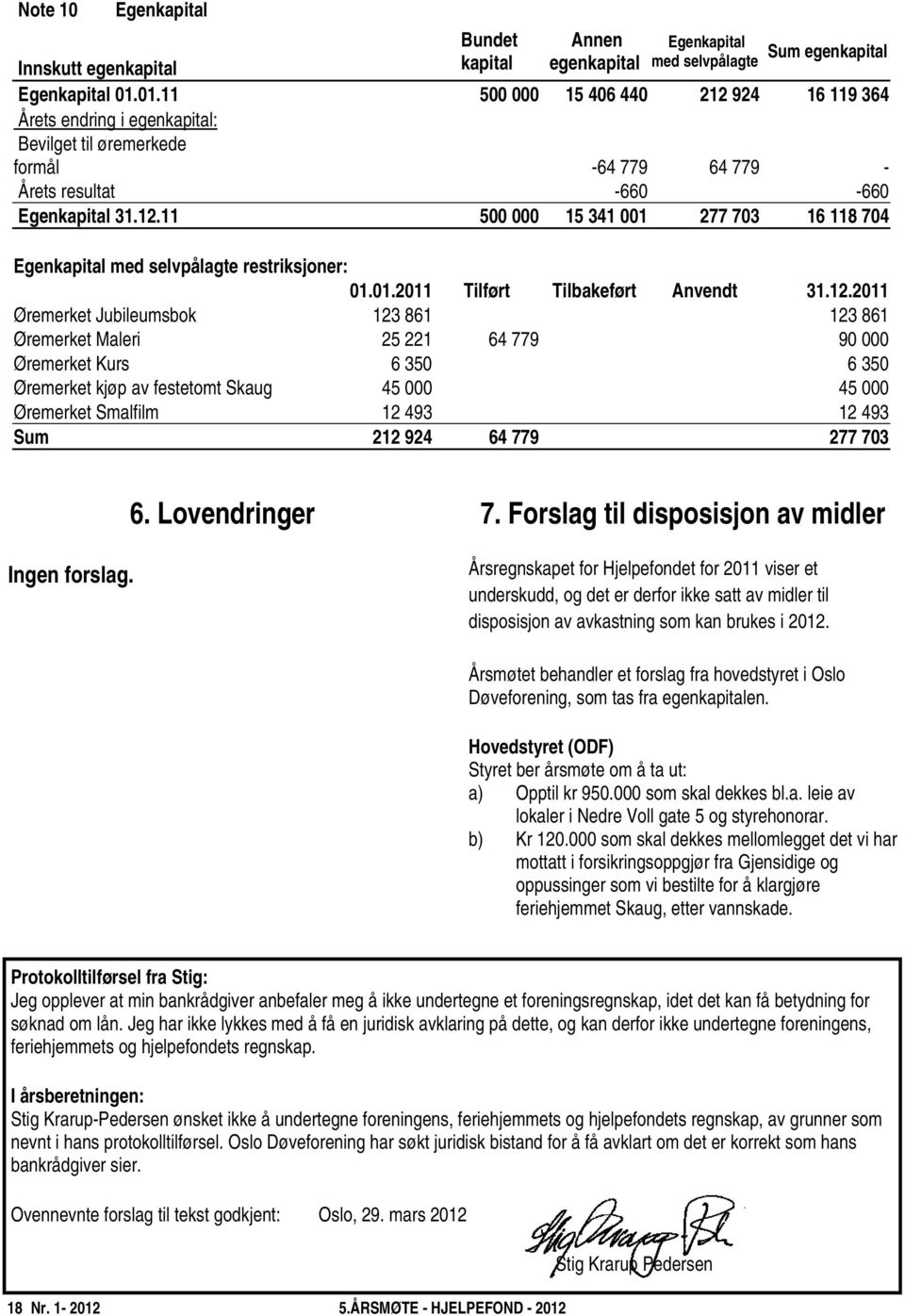 01.2011 Tilført Tilbakeført Anvendt 31.12.