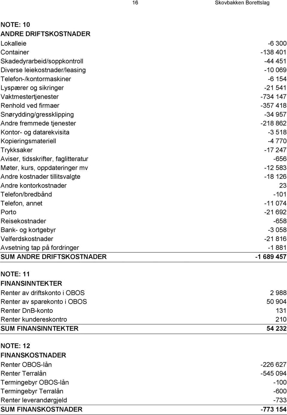 Kopieringsmateriell -4 770 Trykksaker -17 247 Aviser, tidsskrifter, faglitteratur -656 Møter, kurs, oppdateringer mv -12 583 Andre kostnader tillitsvalgte -18 126 Andre kontorkostnader 23