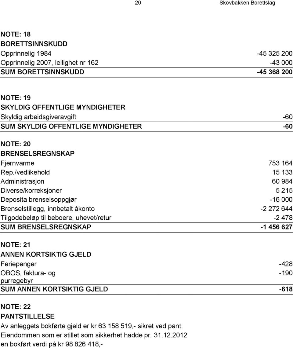 /vedlikehold 15 133 Administrasjon 60 984 Diverse/korreksjoner 5 215 Deposita brenselsoppgjør -16 000 Brenselstillegg, innbetalt àkonto -2 272 644 Tilgodebeløp til beboere, uhevet/retur -2 478 SUM