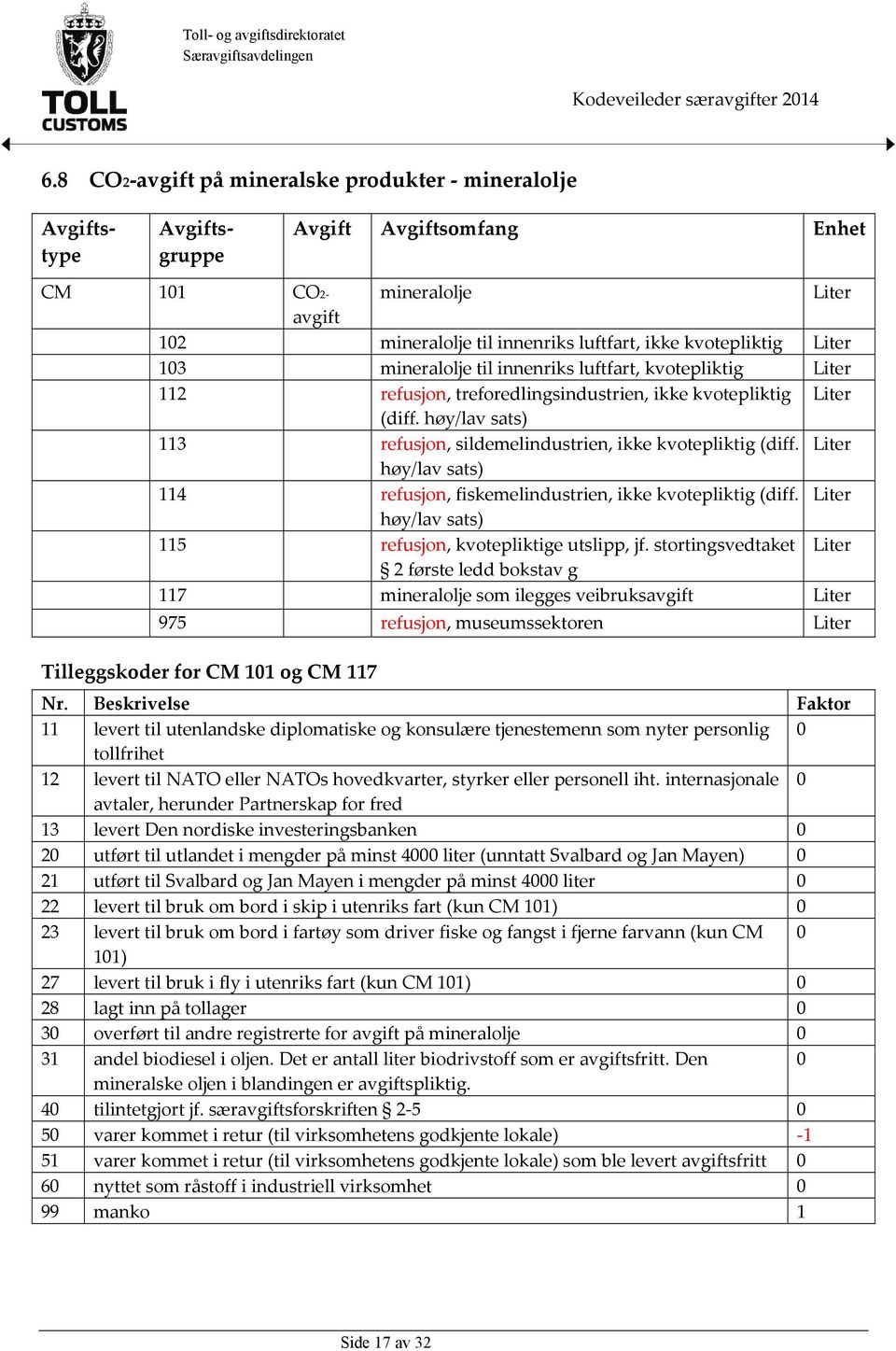 Liter høy/lav sats) 114 refusjon, fiskemelindustrien, ikke kvotepliktig (diff. Liter høy/lav sats) 115 refusjon, kvotepliktige utslipp, jf.