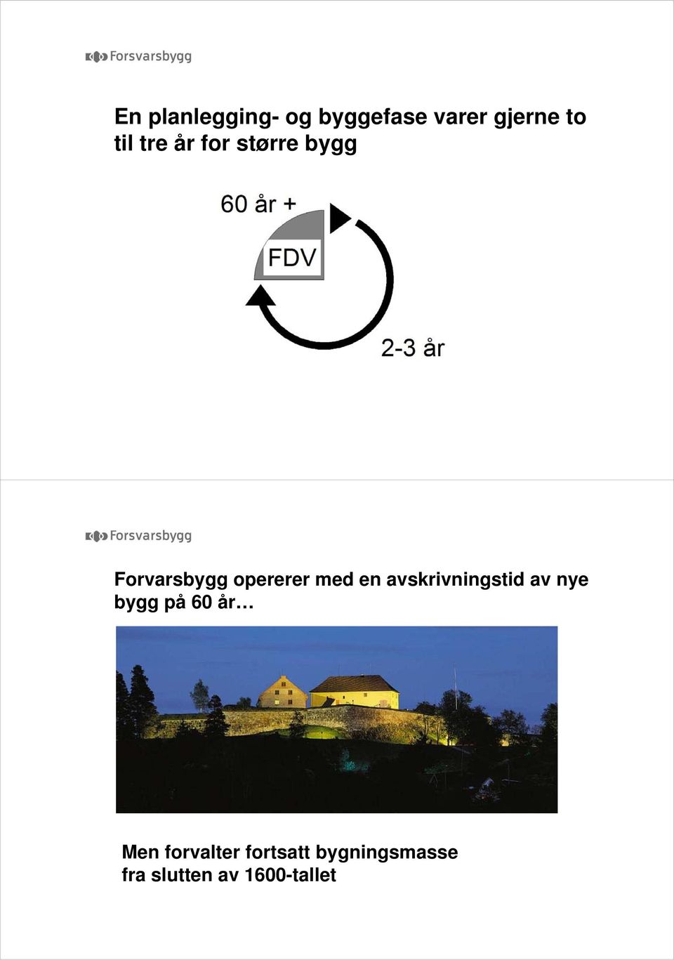 en avskrivningstid av nye bygg på 60 år Men