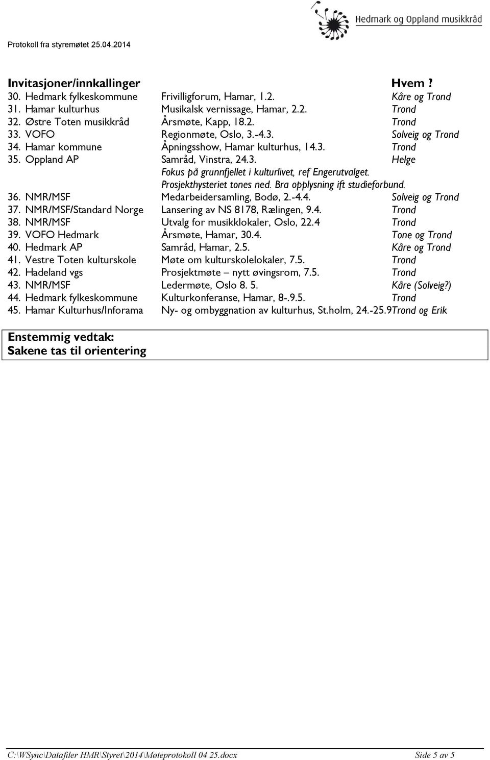 Prosjekthysteriet tones ned. Bra opplysning ift studieforbund. 36. NMR/MSF Medarbeidersamling, Bodø, 2.-4.4. Solveig og Trond 37. NMR/MSF/Standard Norge Lansering av NS 8178, Rælingen, 9.4. Trond 38.