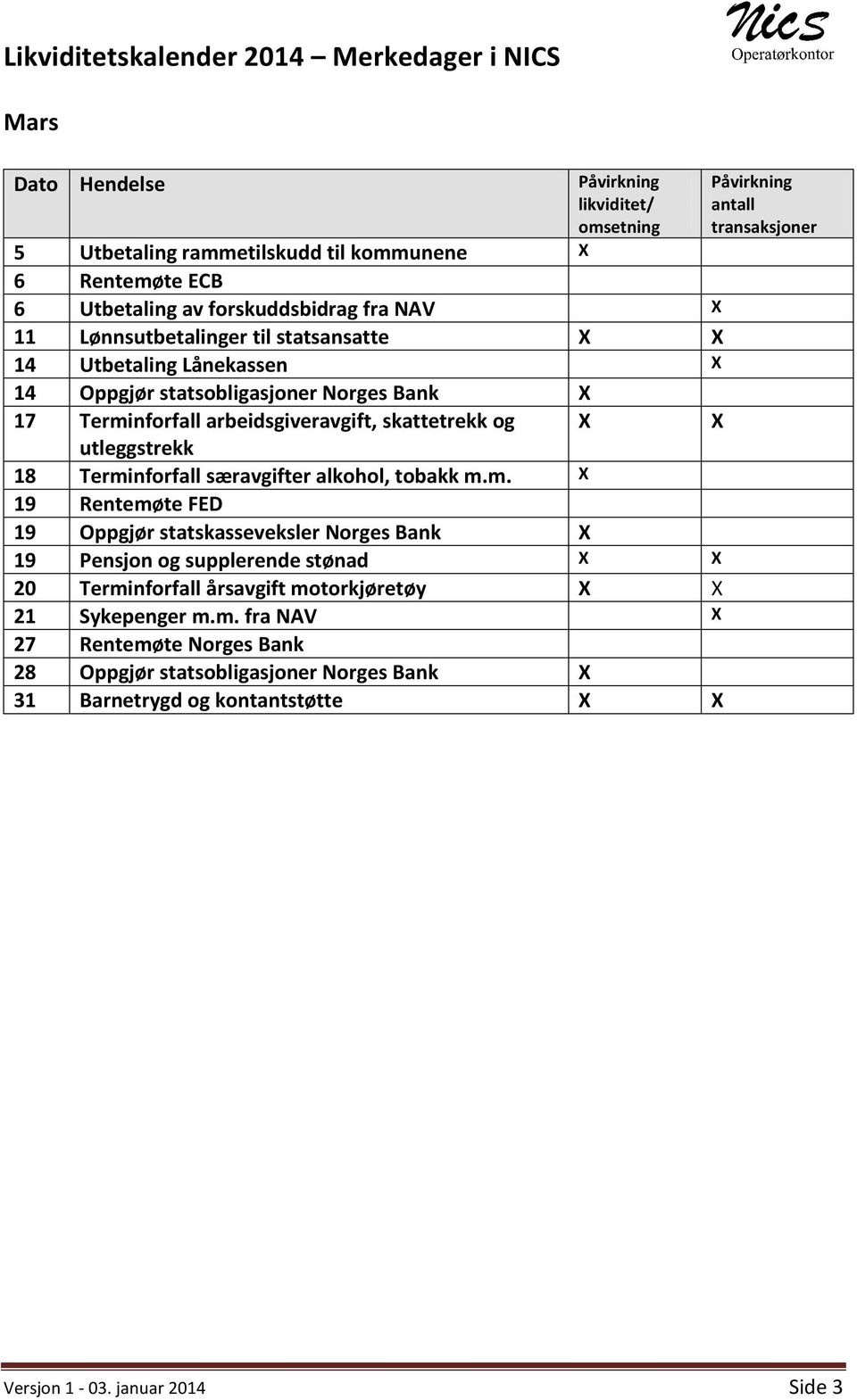 19 Oppgjør statskasseveksler Norges Bank X 19 Pensjon og supplerende stønad X X 20 Terminforfall årsavgift motorkjøretøy X X 21 Sykepenger m.