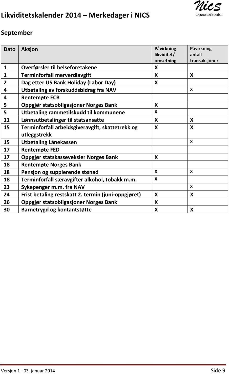 utleggstrekk 17 Rentemøte FED 17 Oppgjør statskasseveksler Norges Bank X 18 Rentemøte Norges Bank 18 Pensjon og supplerende stønad X X 23 Sykepenger m.m. fra NAV X 24 Frist betaling restskatt 2.