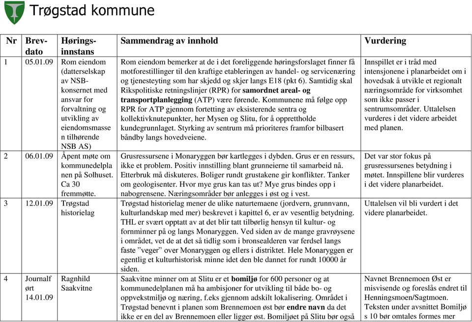 09 Trøgstad historielag 4 Journalf ørt 14.01.